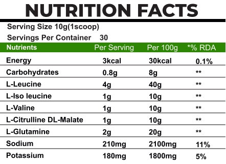 BCAA NRG1 4:1:1 BCAA Formulation