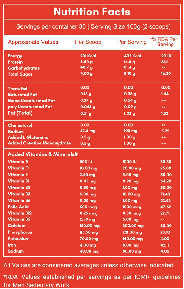 GS King Gains | For Muscle Mass Gain (Chocolate , 3 Kg /6.6 lbs powder)